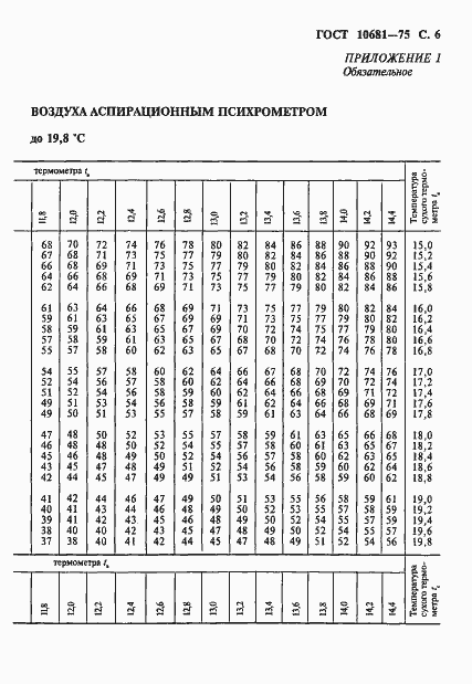  10681-75.  7