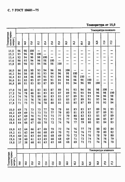  10681-75.  8