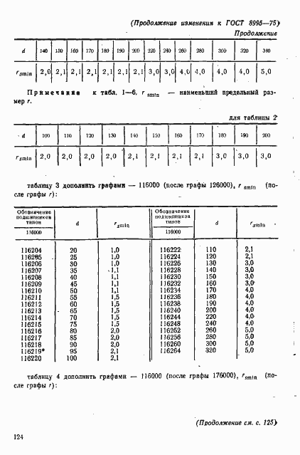  8995-75.  17