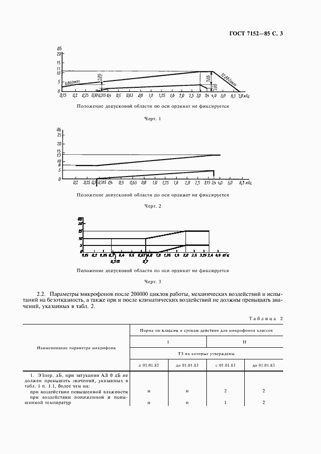  7152-85.  5