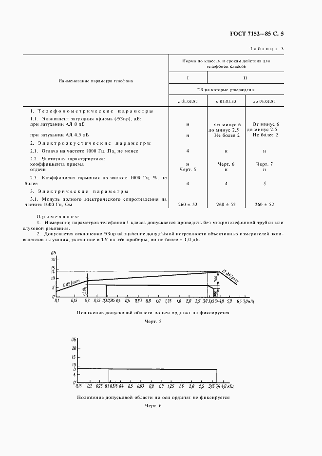  7152-85.  7