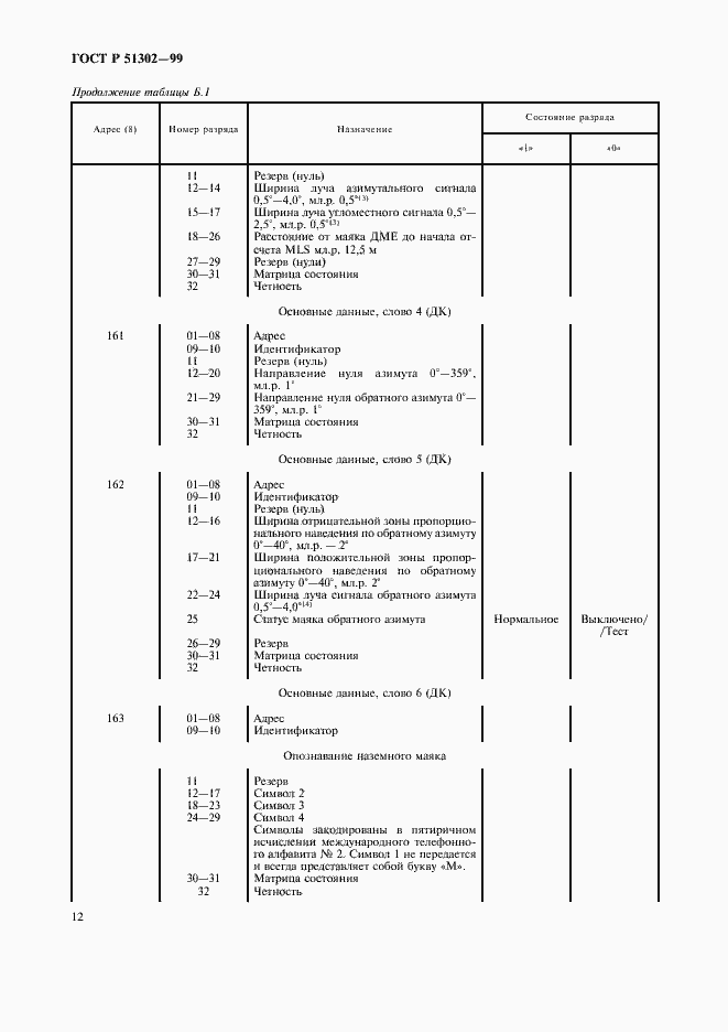   51302-99.  15