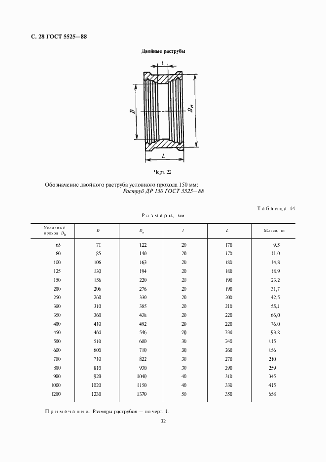  5525-88.  31