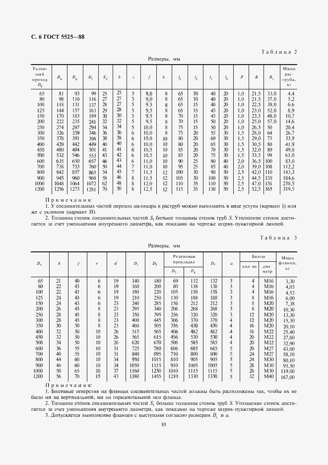  5525-88.  9