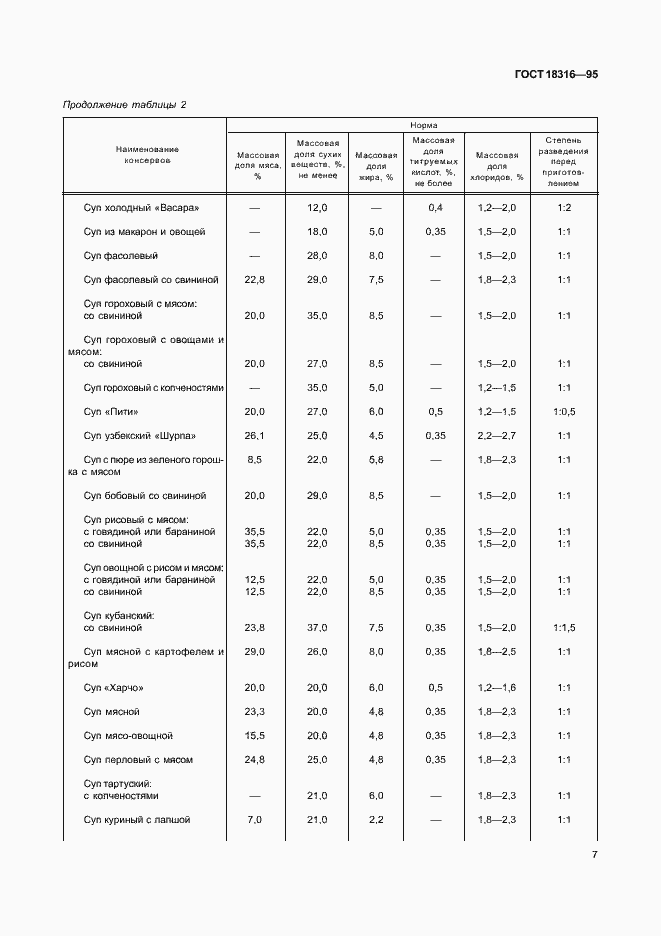  18316-95.  9