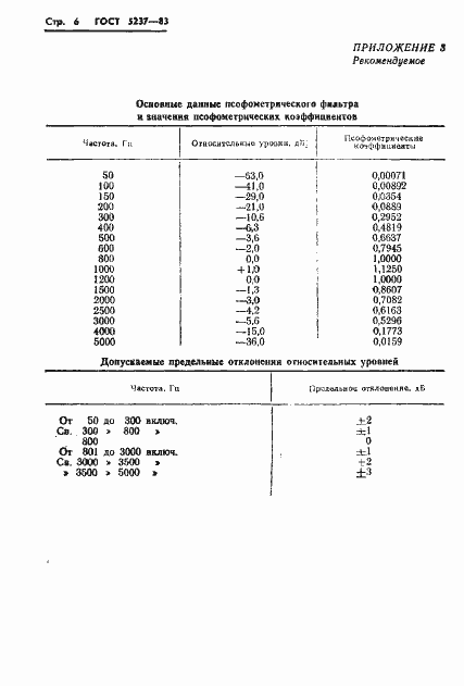  5237-83.  8