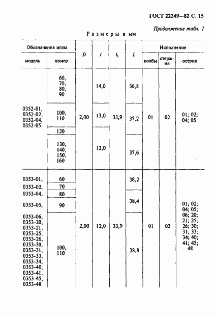  22249-82.  16