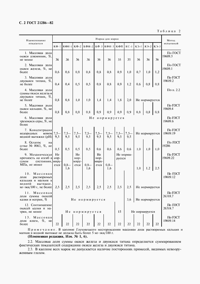  21286-82.  3