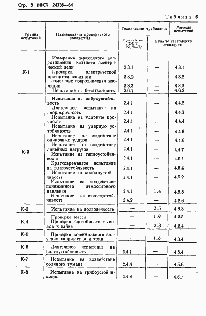  24733-81.  10