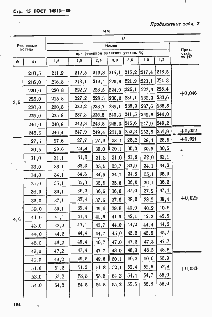  24513-80.  15