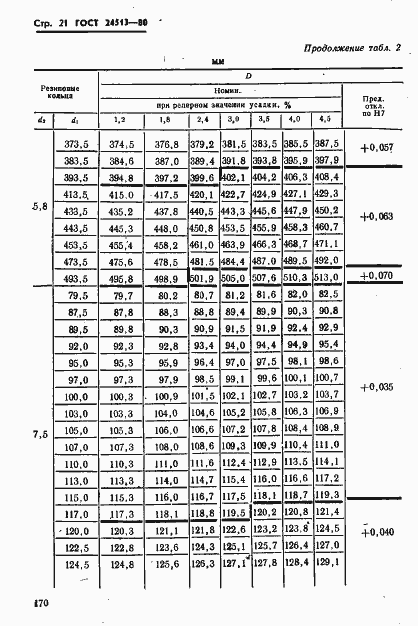  24513-80.  21