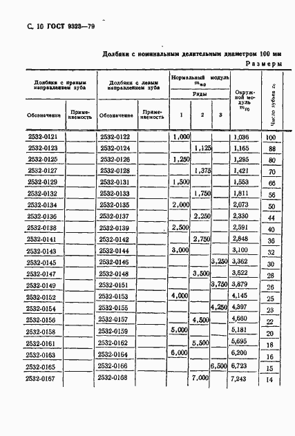  9323-79.  12