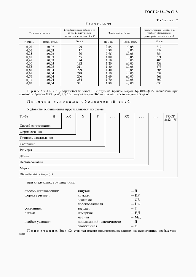  2622-75.  6