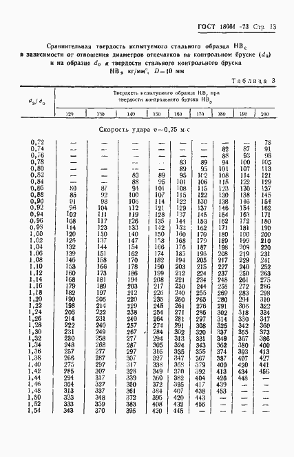  18661-73.  16