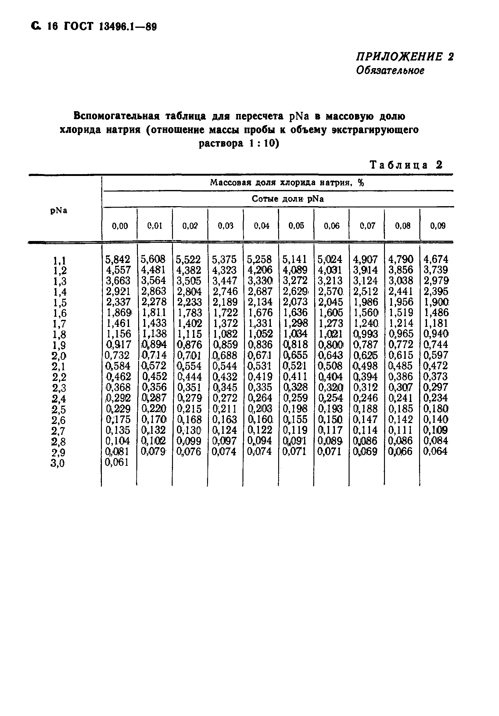  13496.1-89.  17