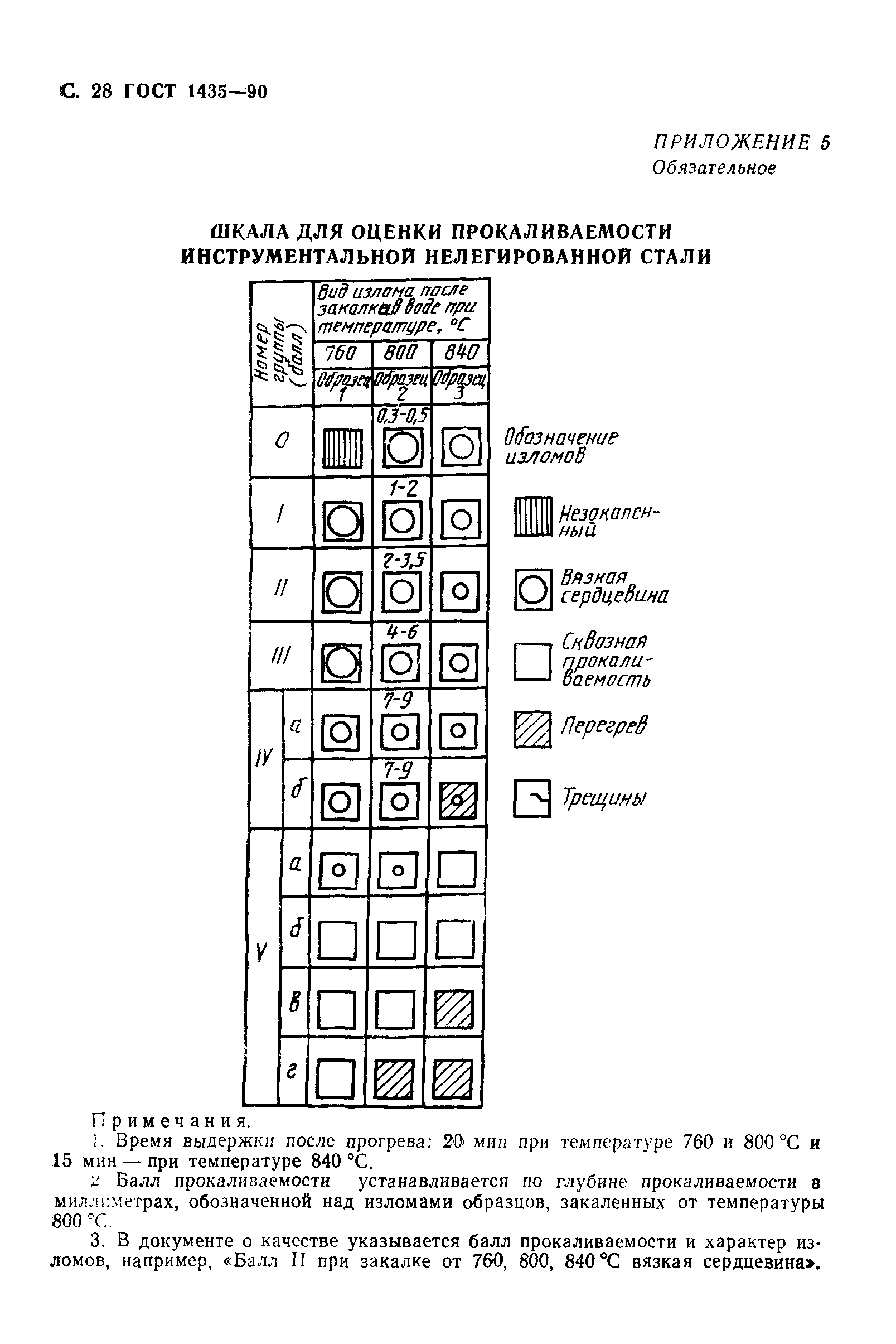  1435-90.  30