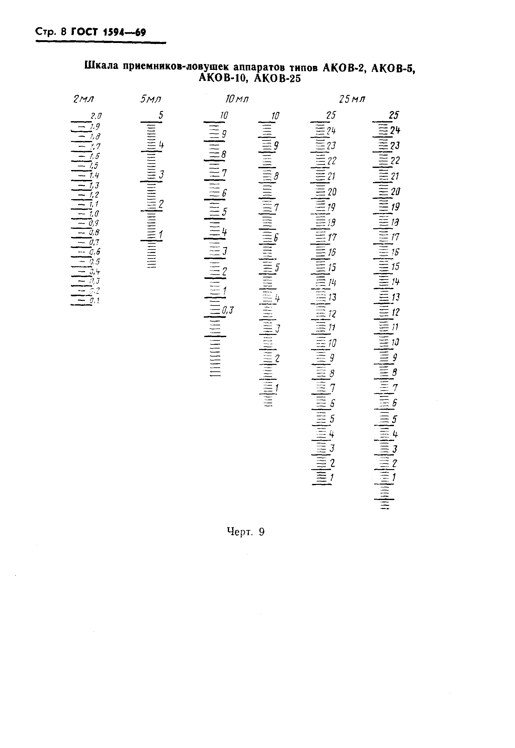 ГОСТ 1594-69. Страница 9