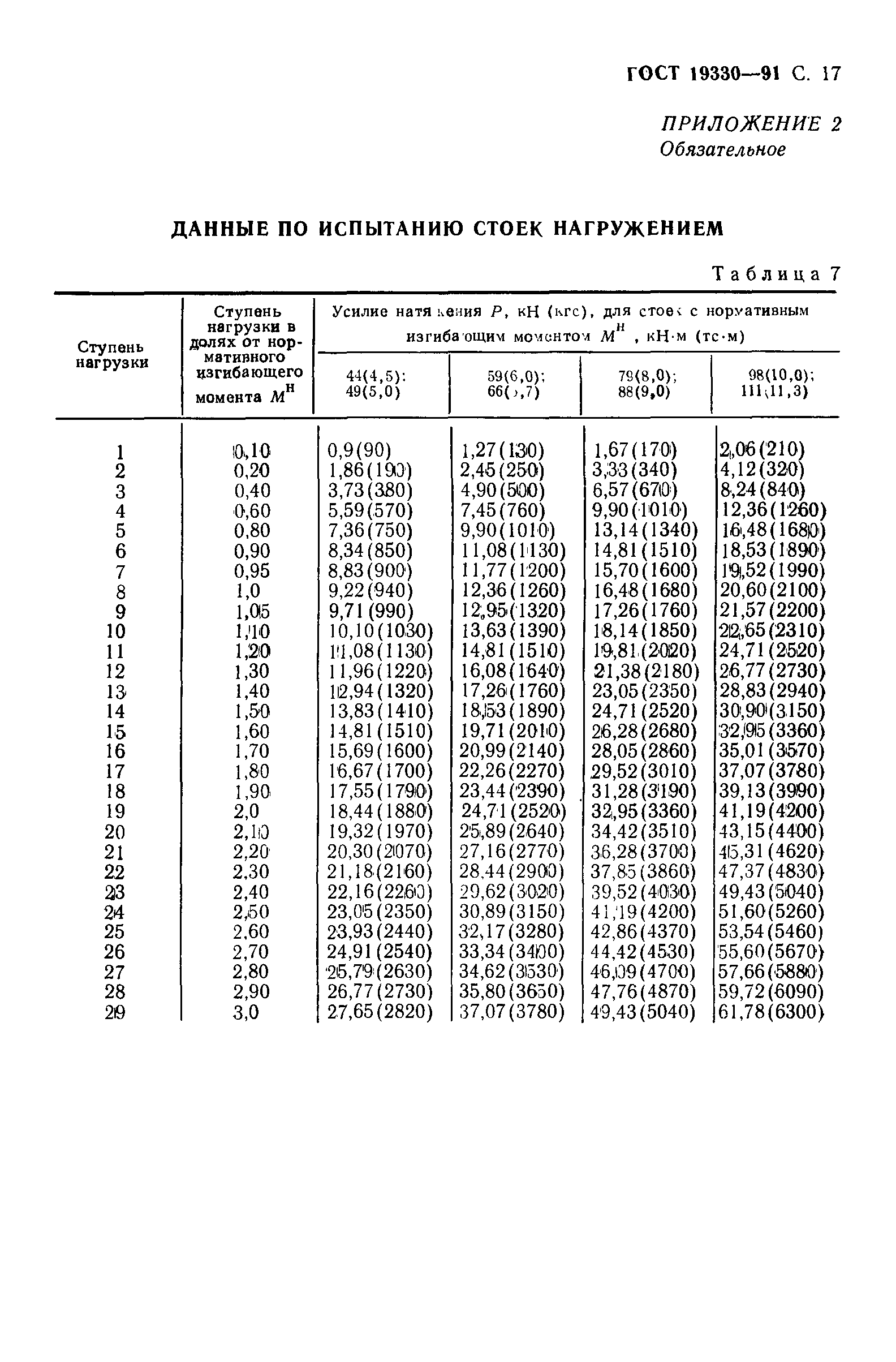 ГОСТ 19330-91. Страница 18