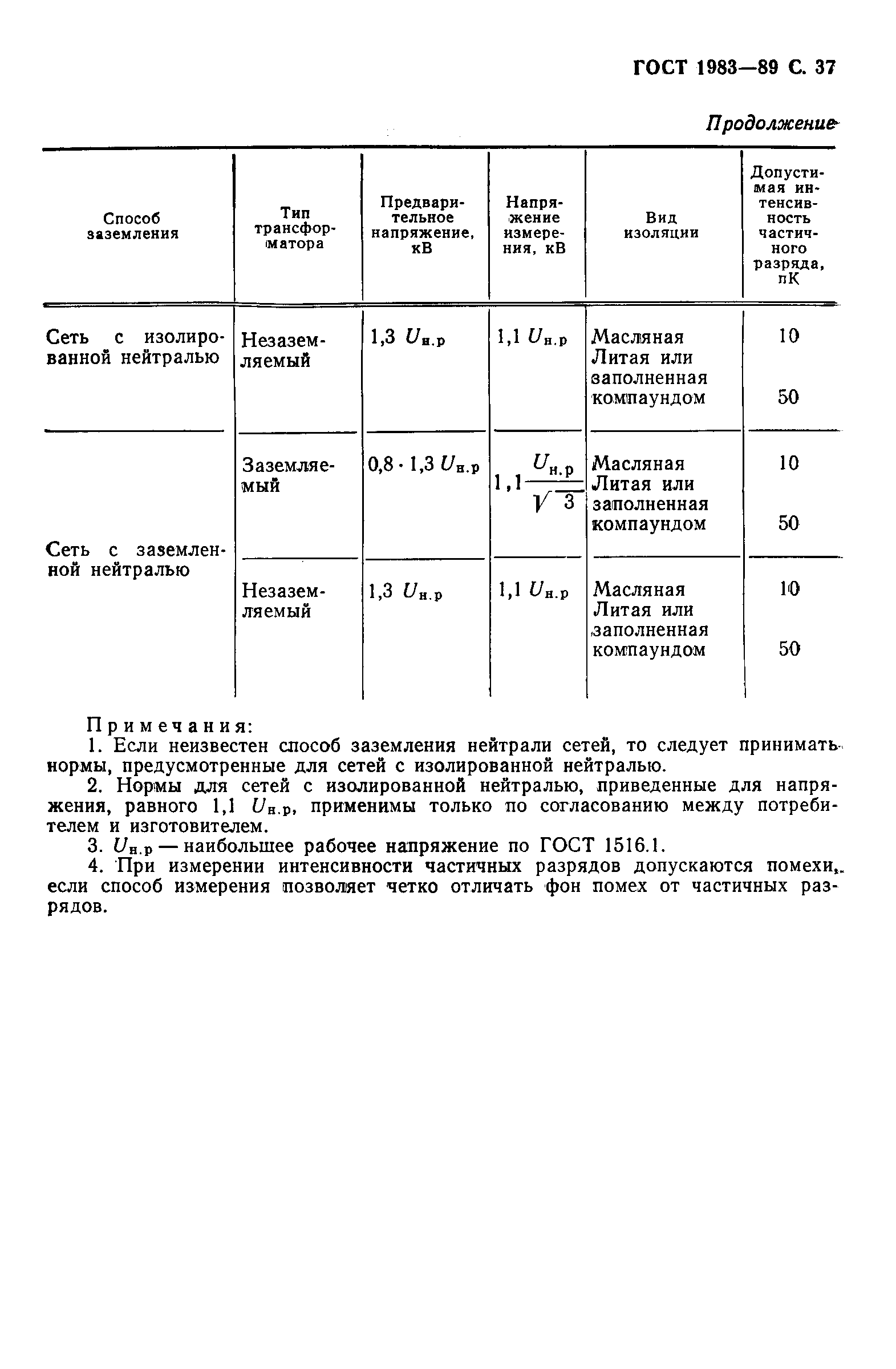 ГОСТ 1983-89. Страница 38