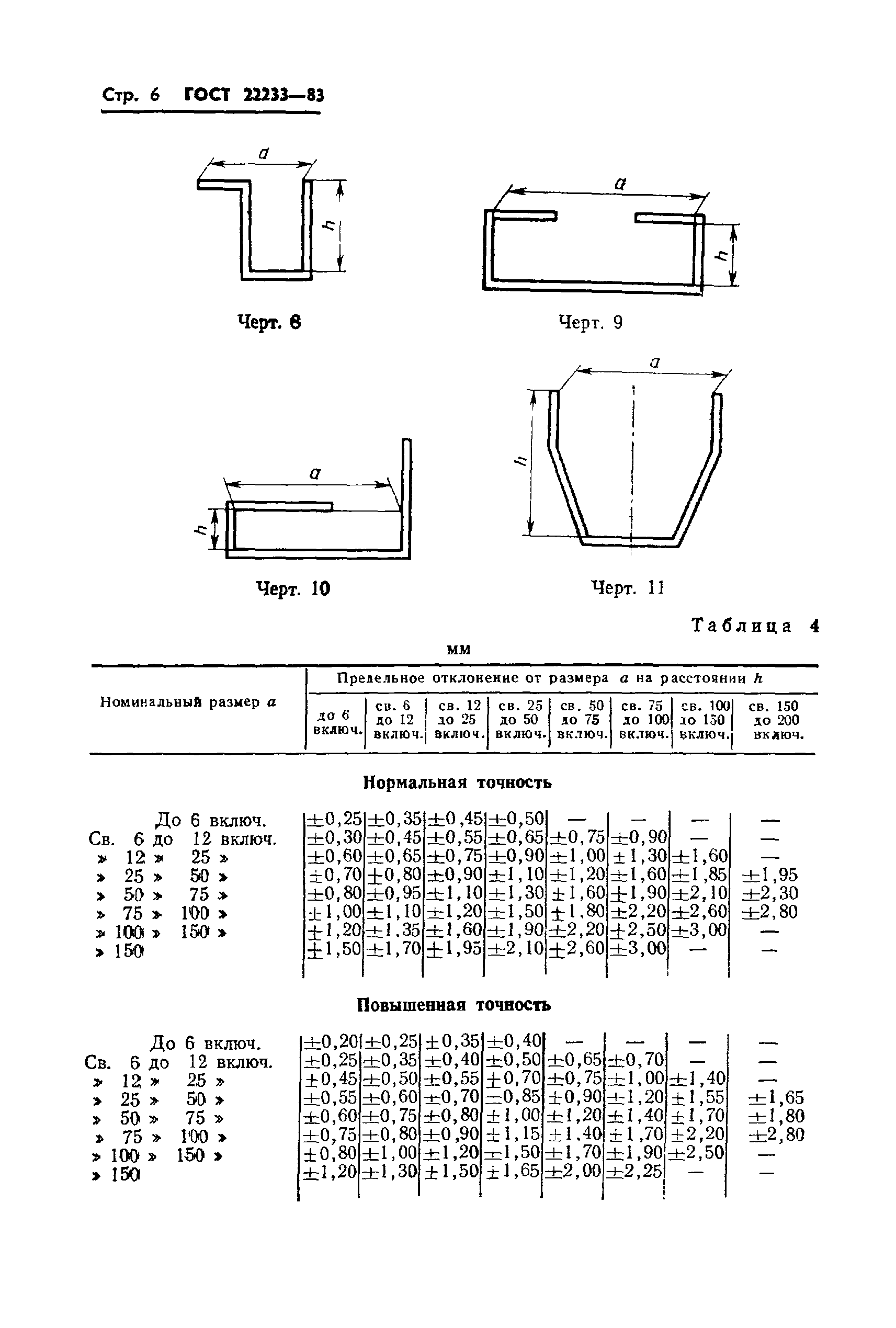  22233-83.  8