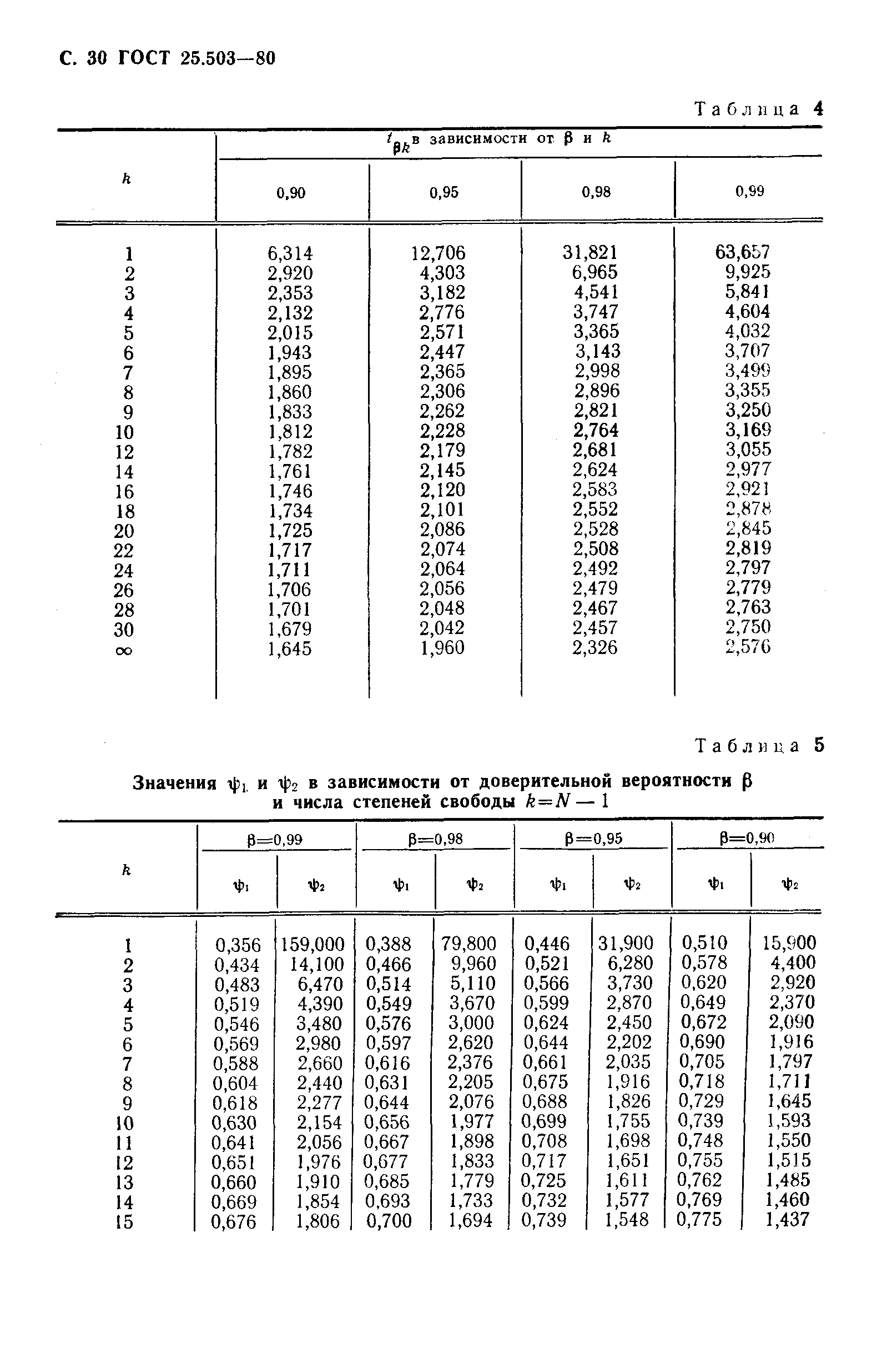  25.503-80.  31