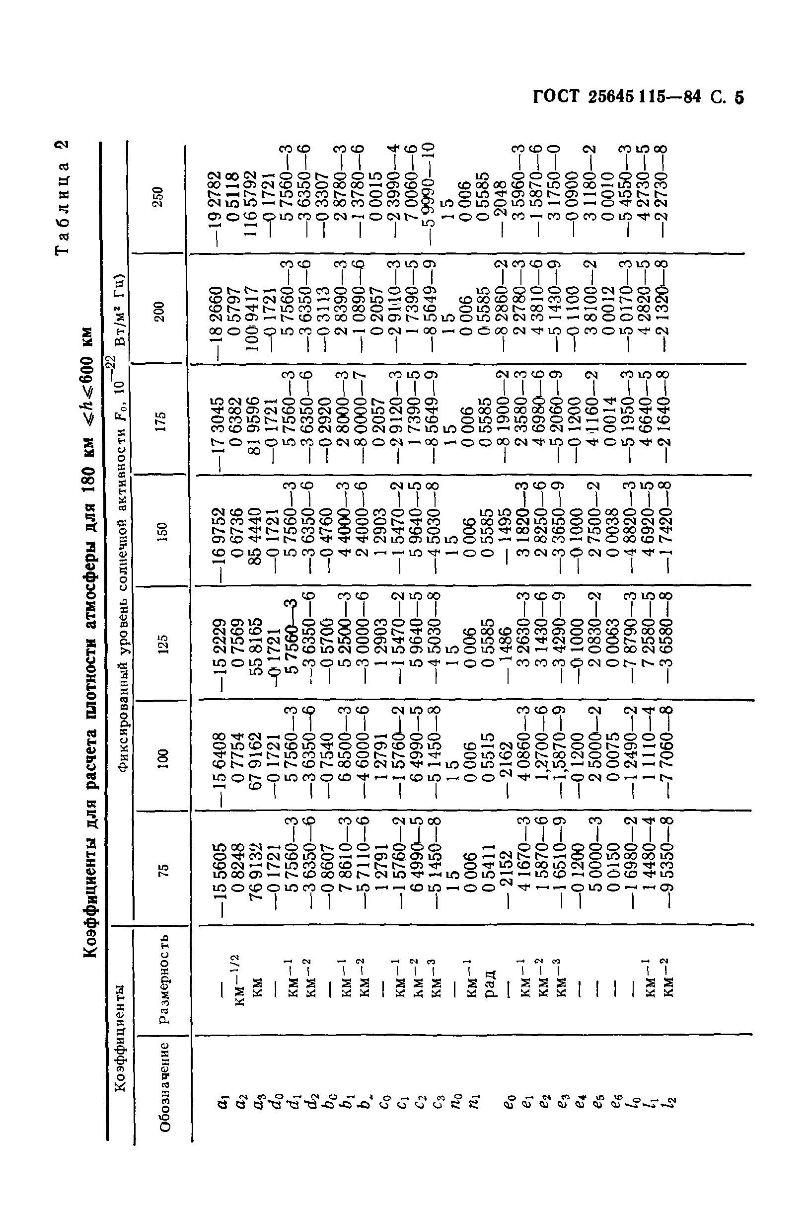  25645.115-84.  6