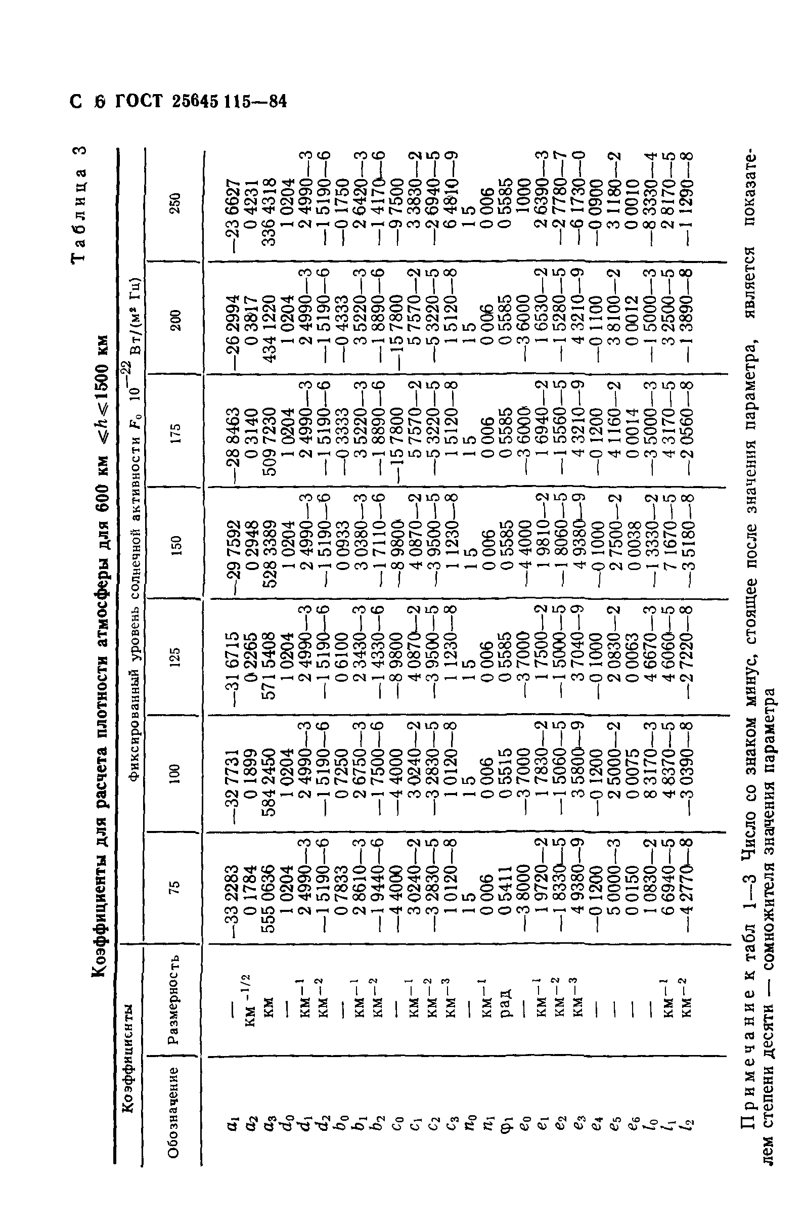  25645.115-84.  7