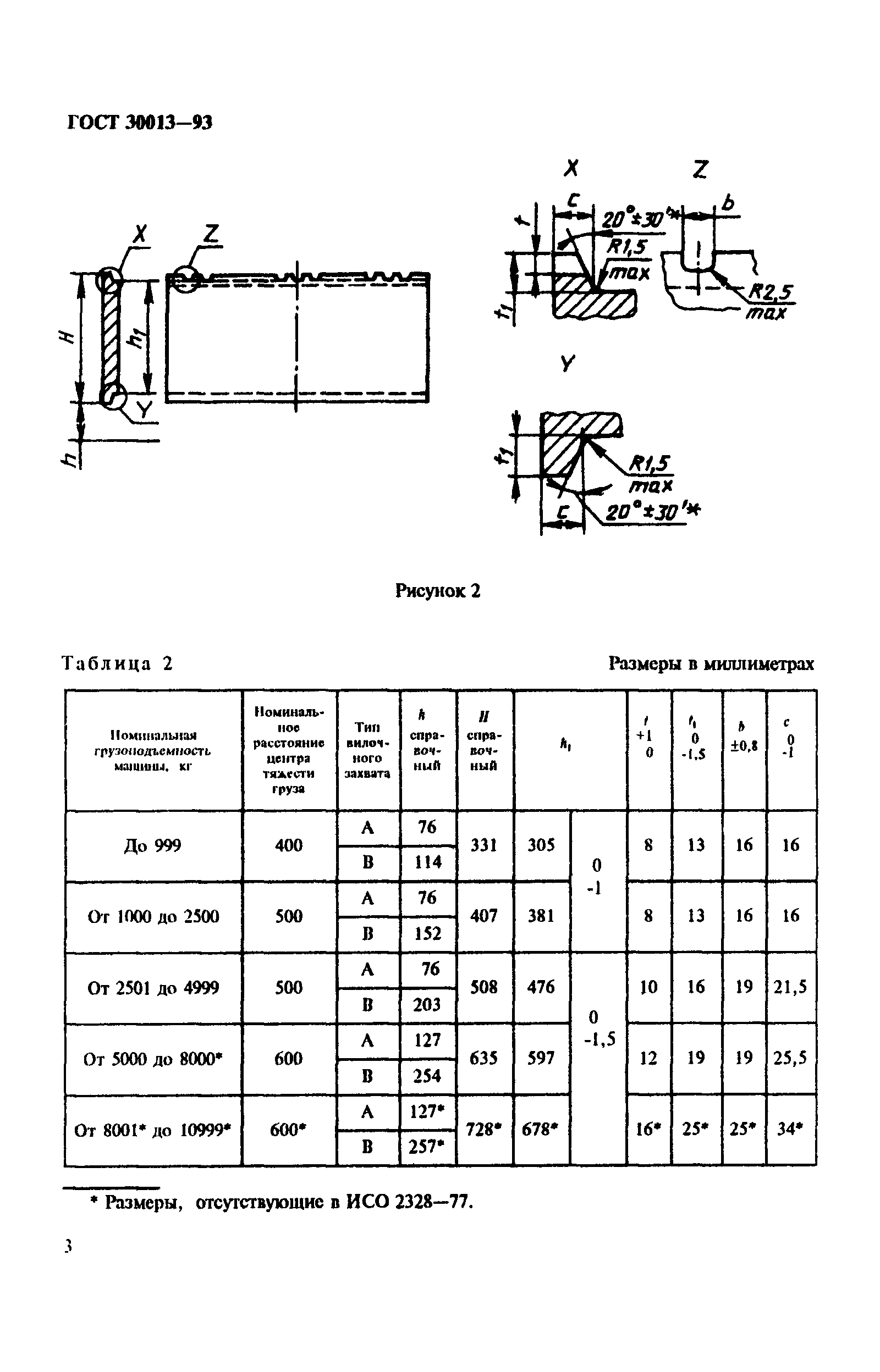  30013-93.  5