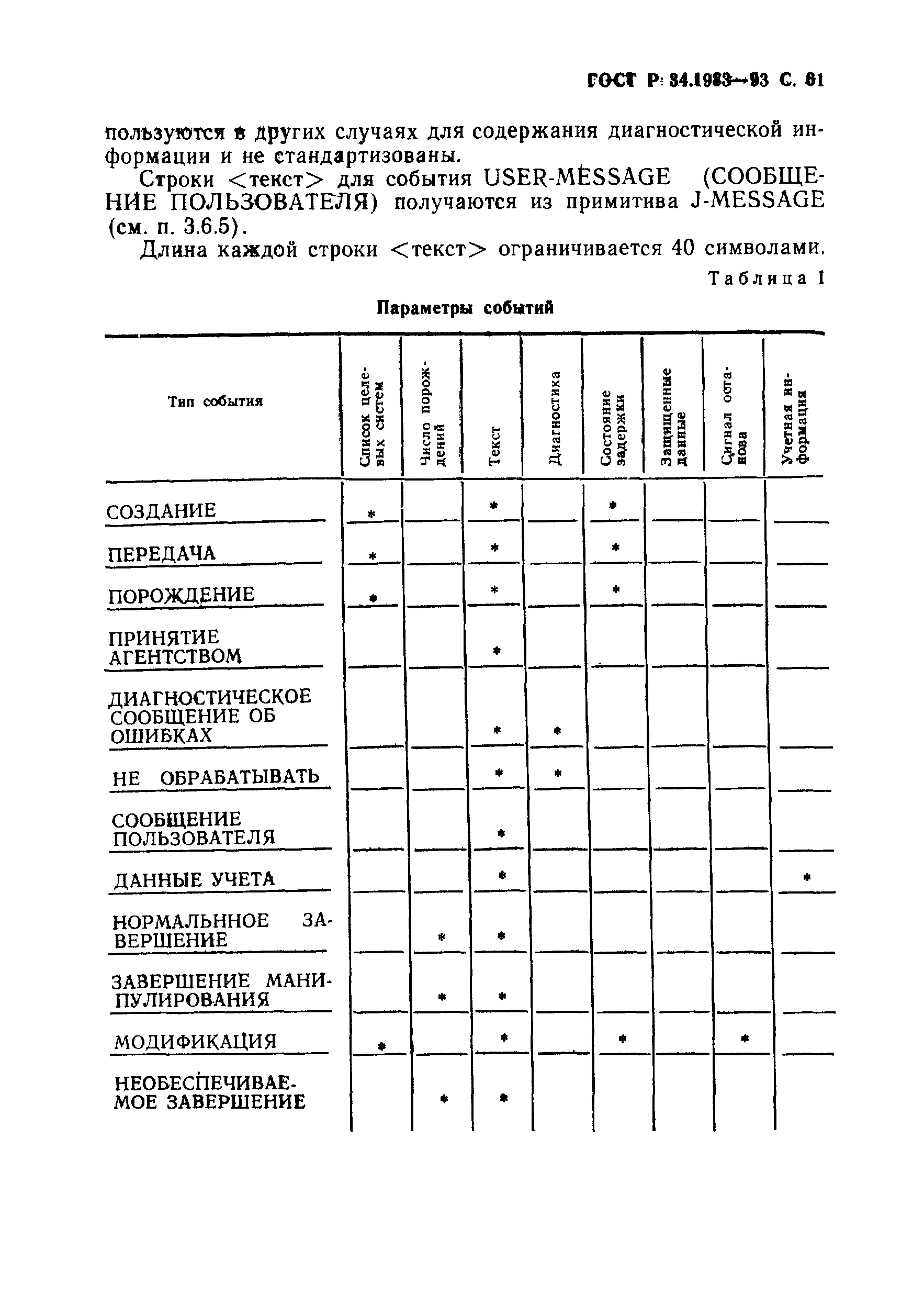 ГОСТ Р 34.1983-93. Страница 62