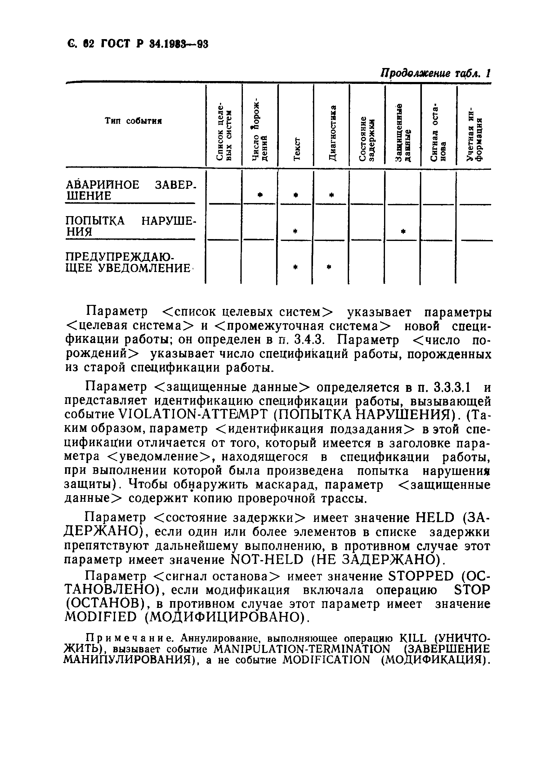 ГОСТ Р 34.1983-93. Страница 63