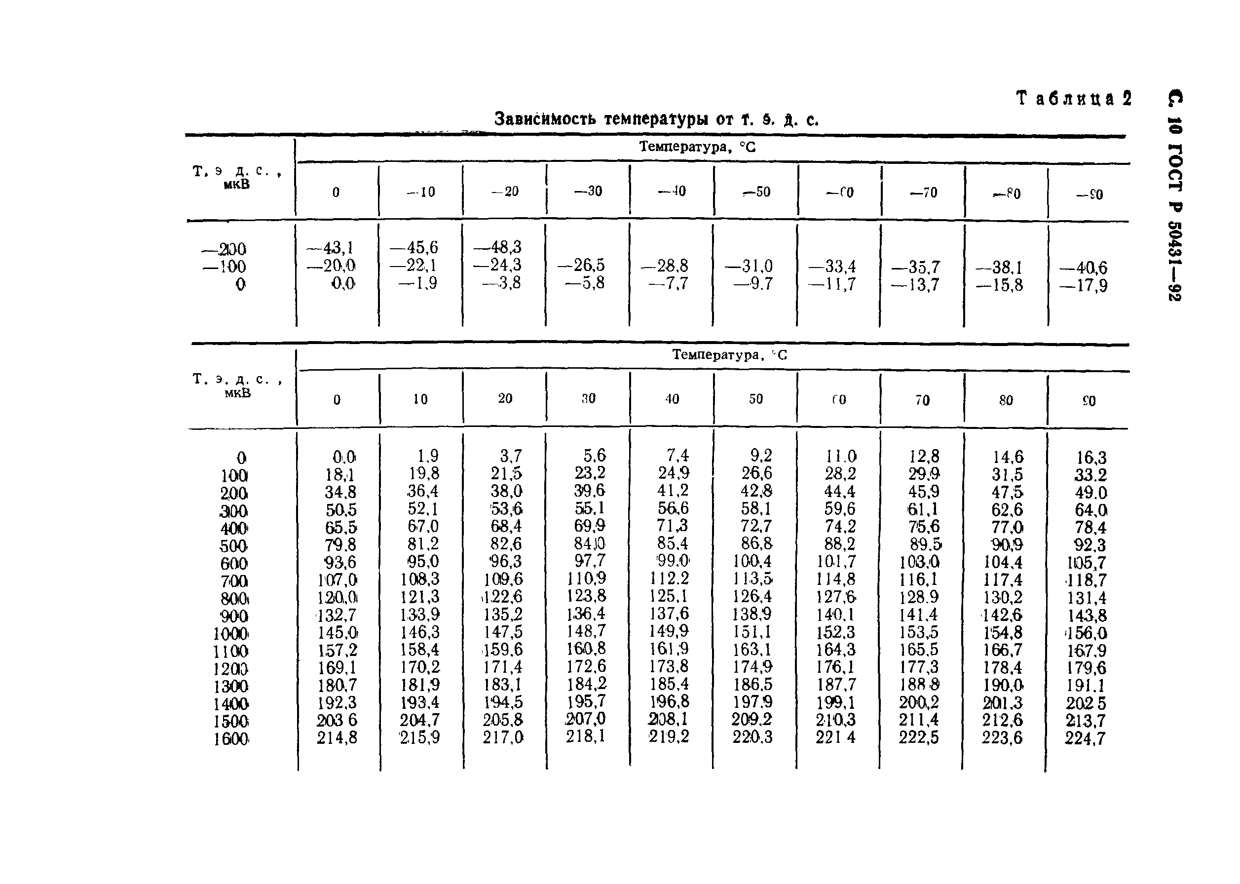   50431-92.  12