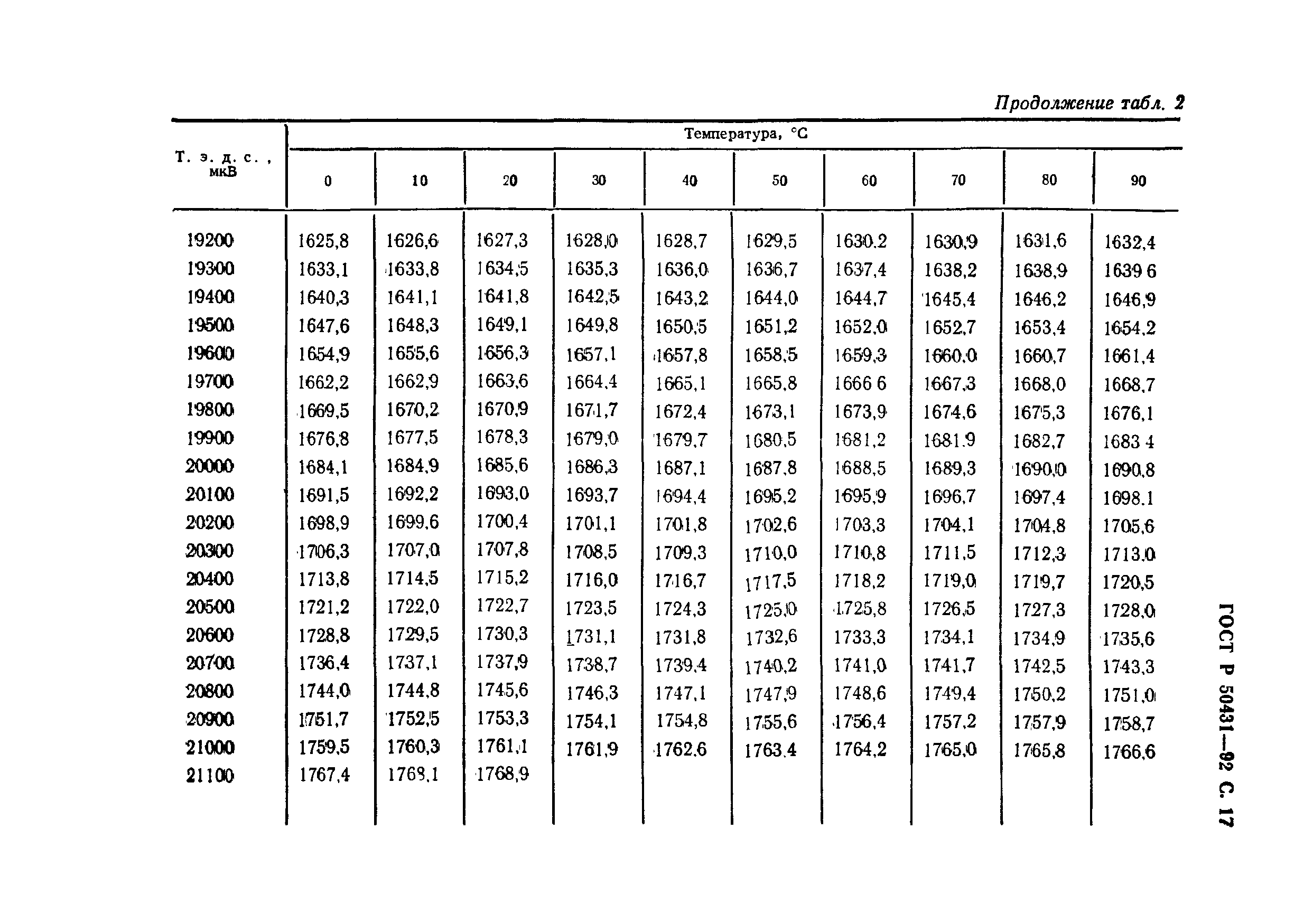   50431-92.  19