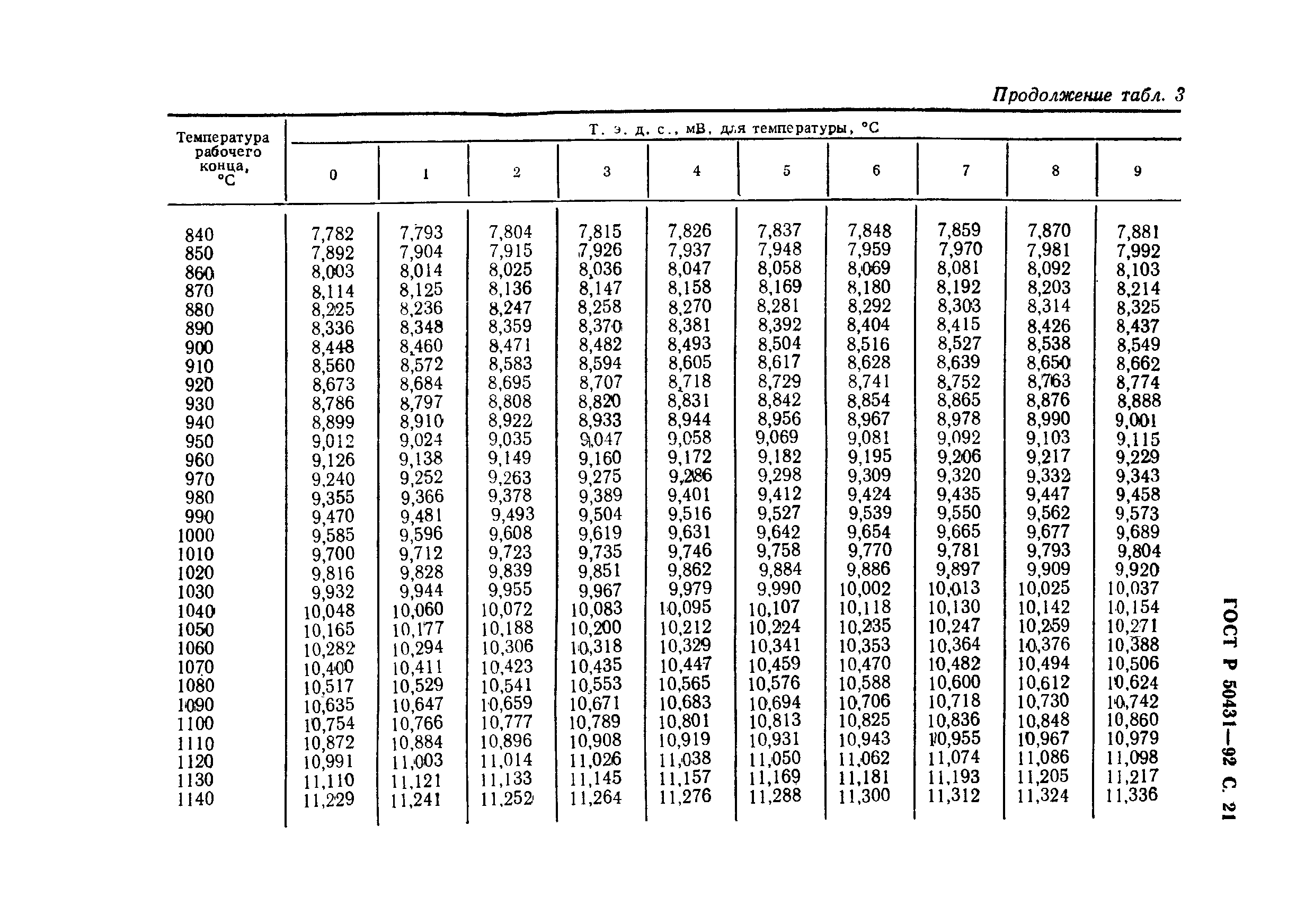   50431-92.  23