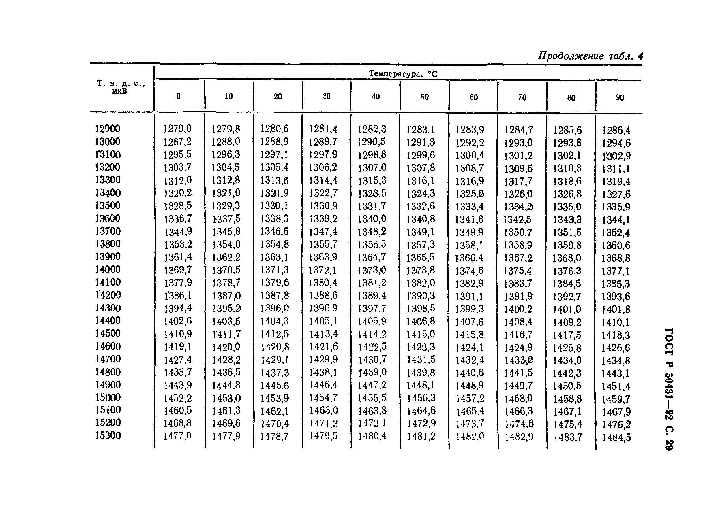   50431-92.  31