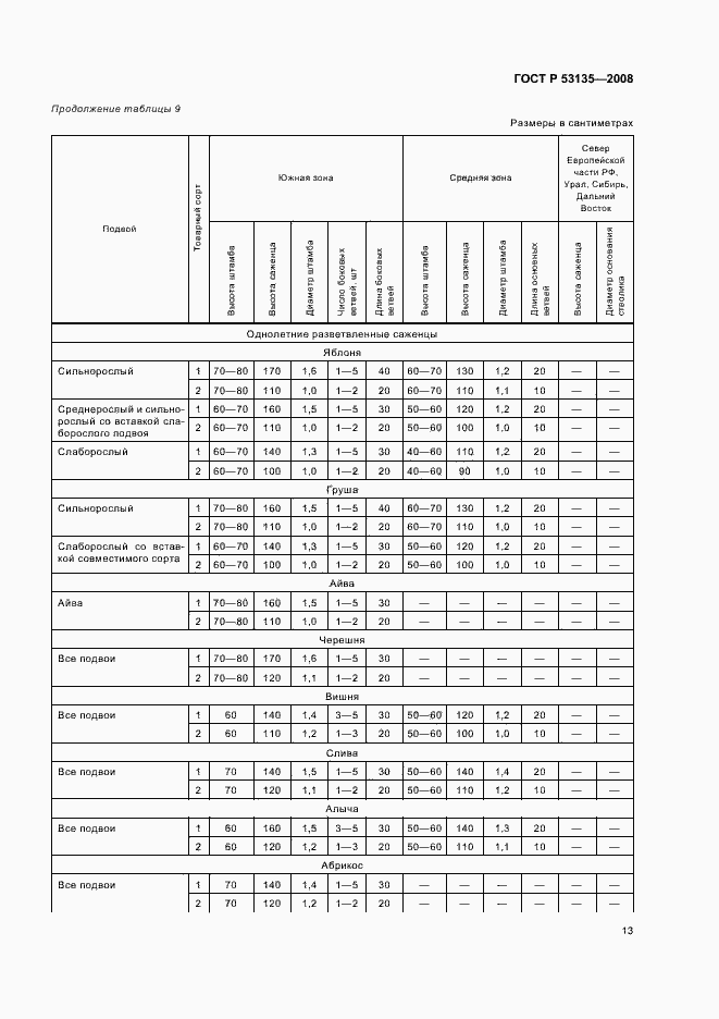   53135-2008.  16