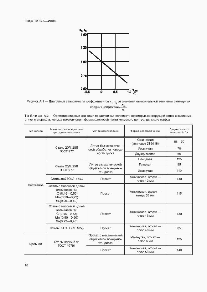  31373-2008.  13