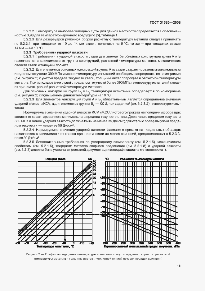  31385-2008.  19