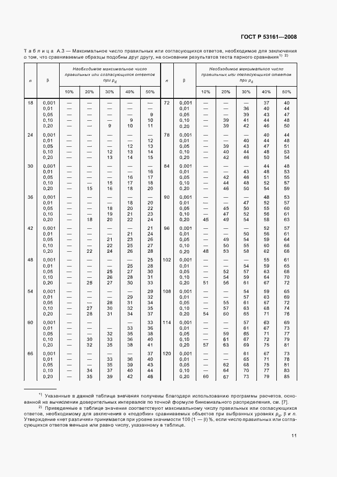   53161-2008.  14