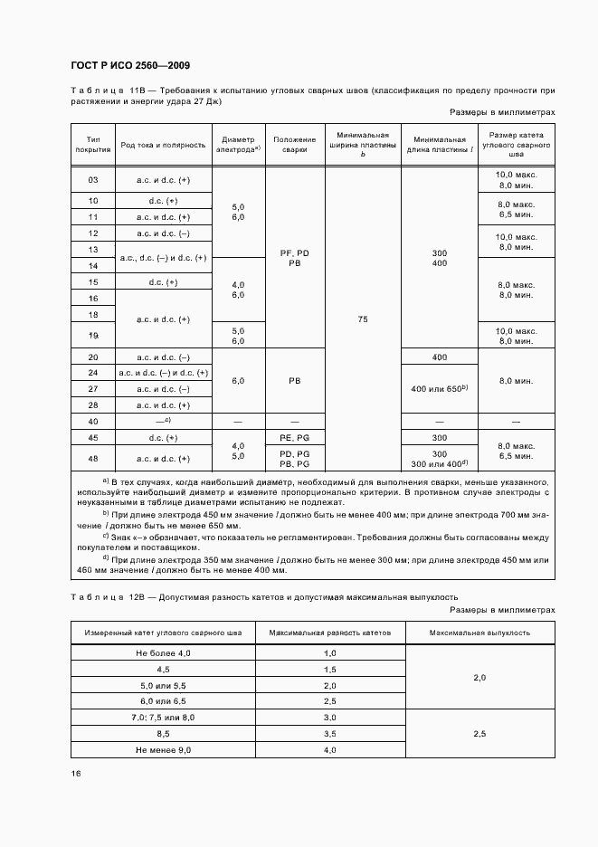 ГОСТ Р ИСО 2560-2009. Страница 20