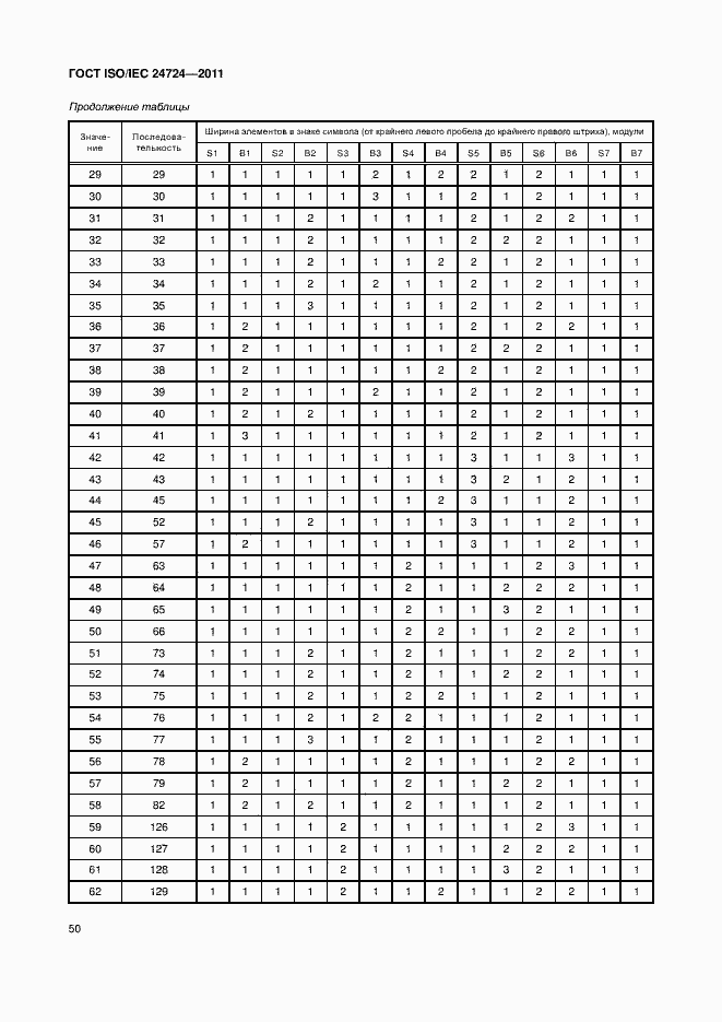  ISO/IEC 24724-2011.  56