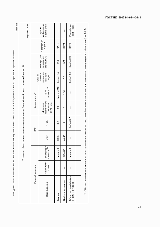  IEC 60079-10-1-2011.  45