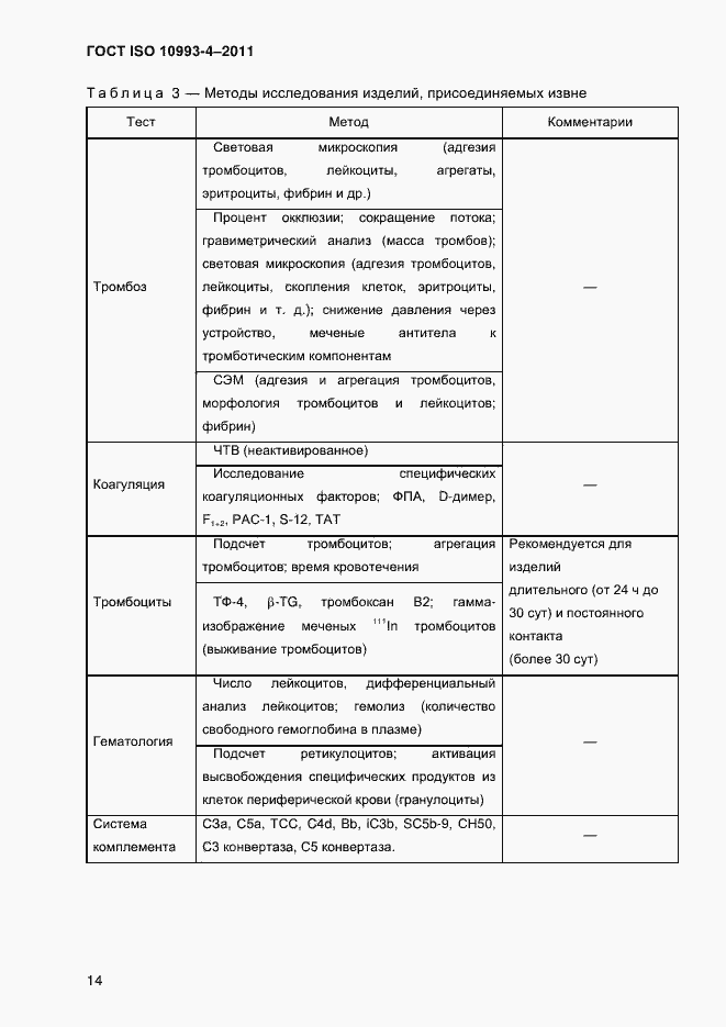  ISO 10993-4-2011.  19