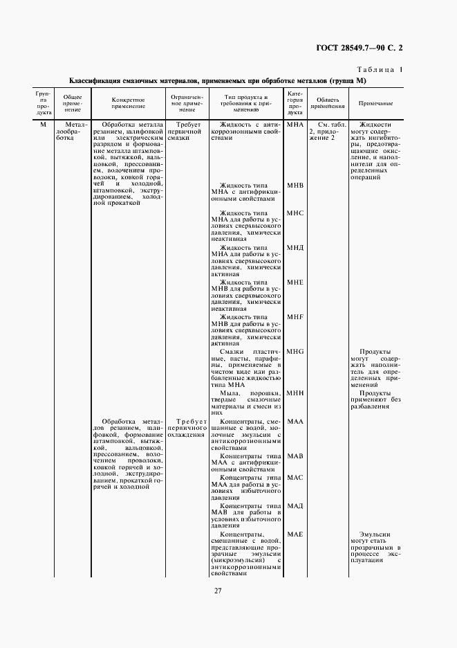  28549.7-90.  2