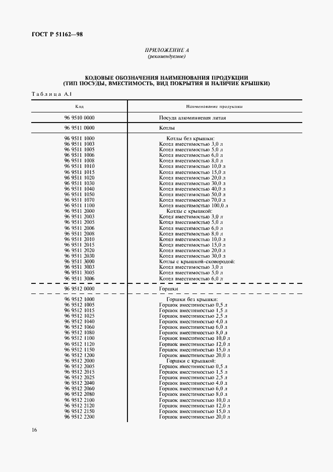   51162-98.  19