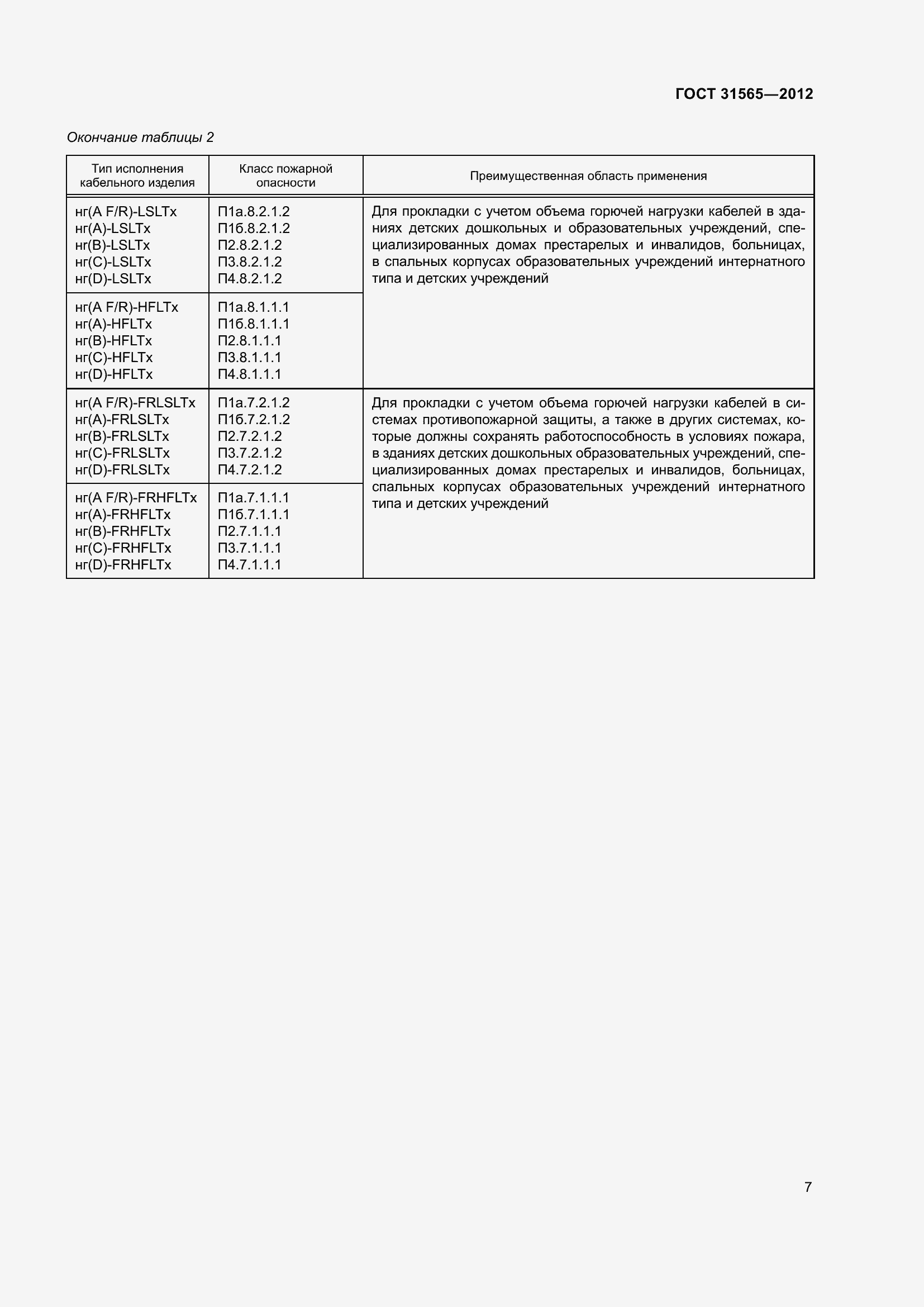 ���� 31565-2012. �������� 12