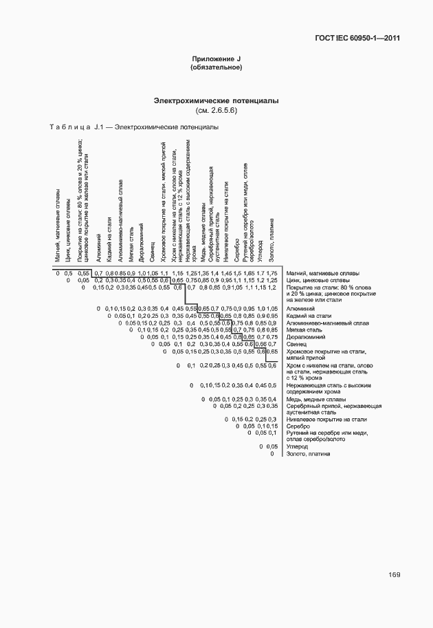  IEC 60950-1-2011.  179