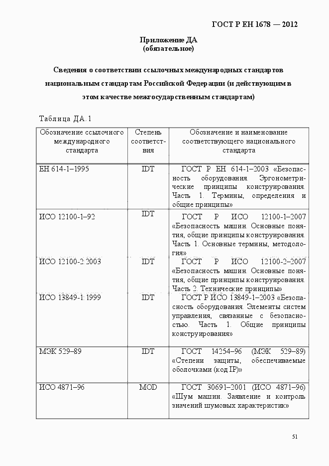 ГОСТ Р ЕН 1678-2012. Страница 57