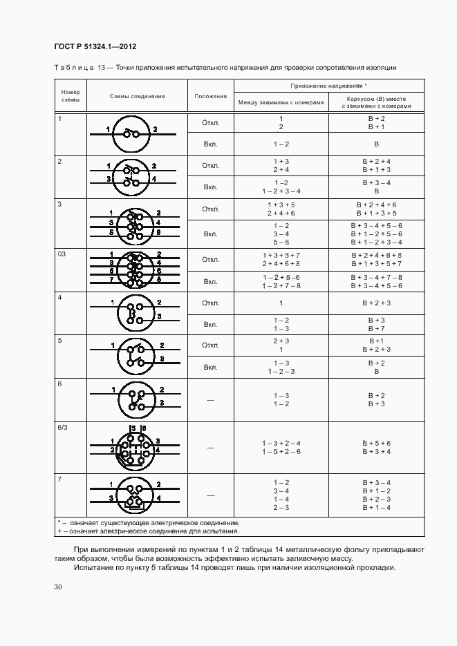   51324.1-2012.  34