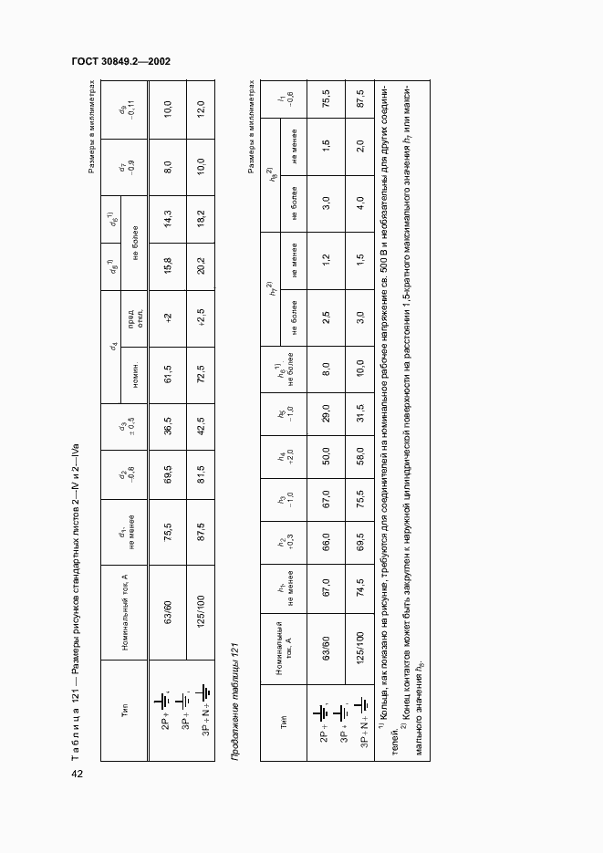  30849.2-2002.  47