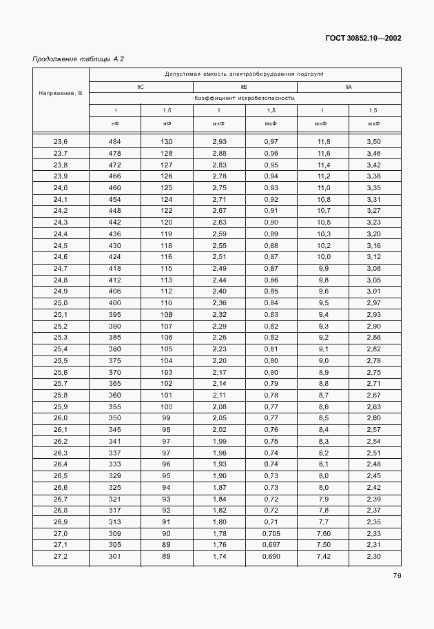  30852.10-2002.  84